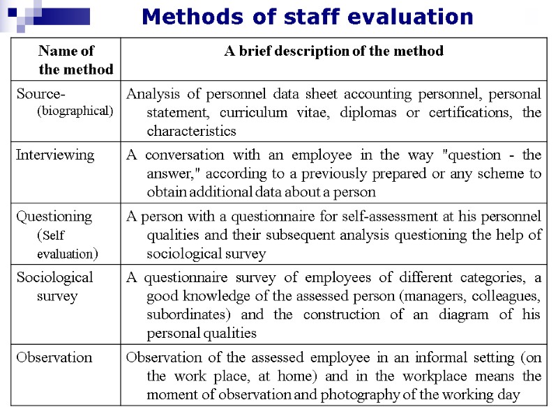 Methods of staff evaluation
